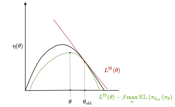 max-kl.png