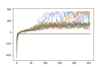 swingup-multi-a2c.png