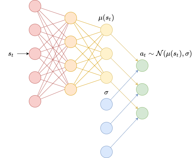 diagonal-gaussian.png